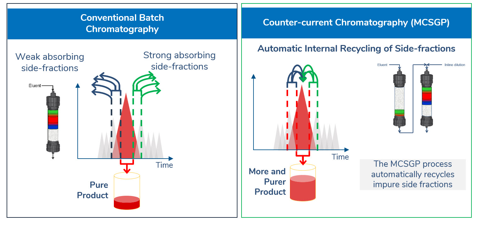 MCSGP Schematic vs Batch