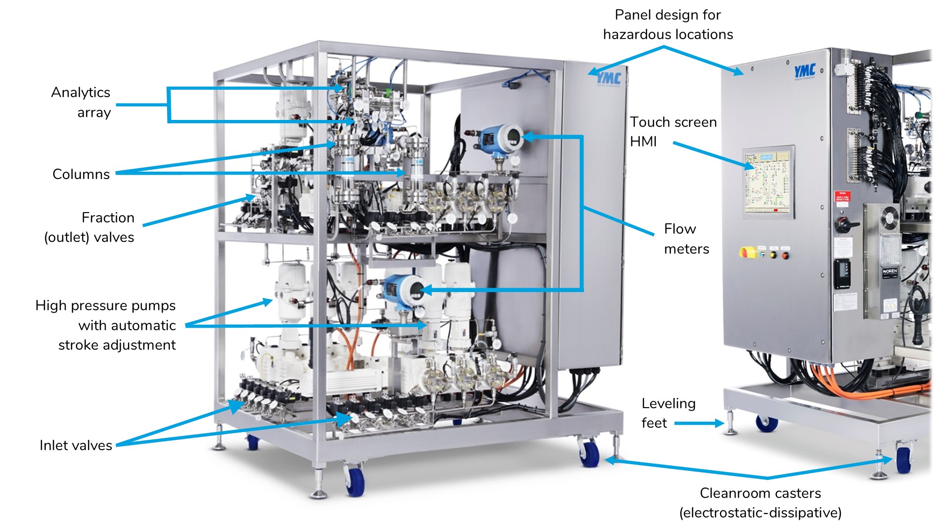 TWIN HPLC Diagram