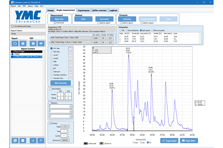 ChromIQ Evaluation Center