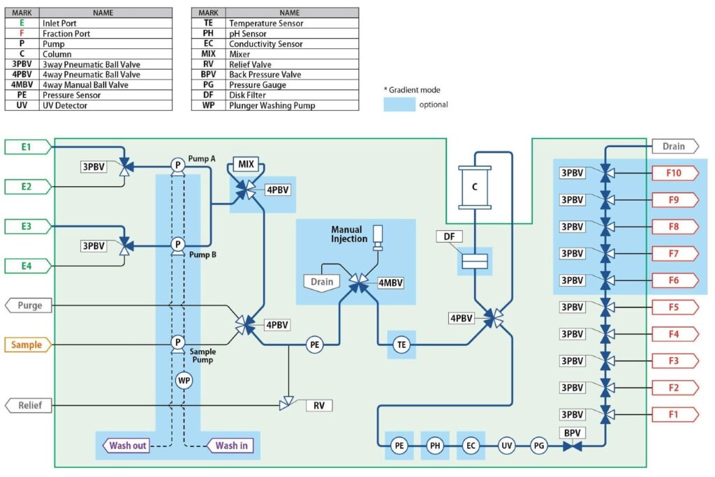 K-Prep FC Channel Diagram