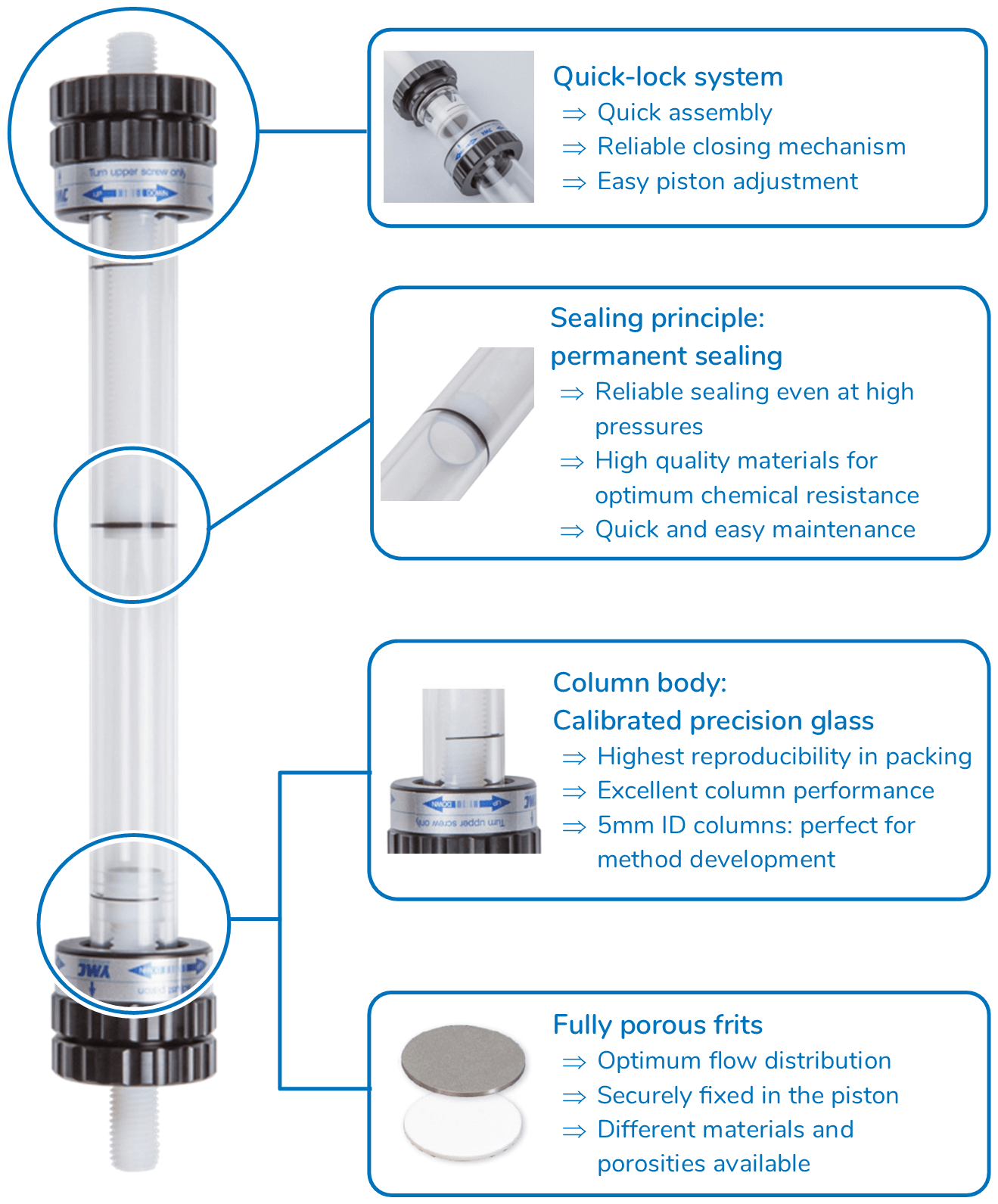 EcoPLUS Diagram